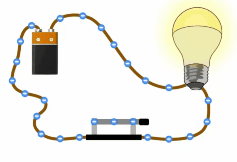 a closed circuit showing electrons passing through